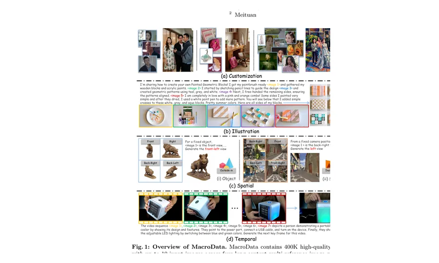 MACRO dataset overview