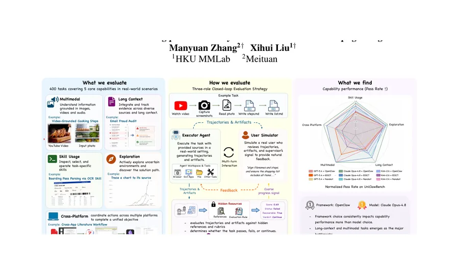 UniClawBench overview
